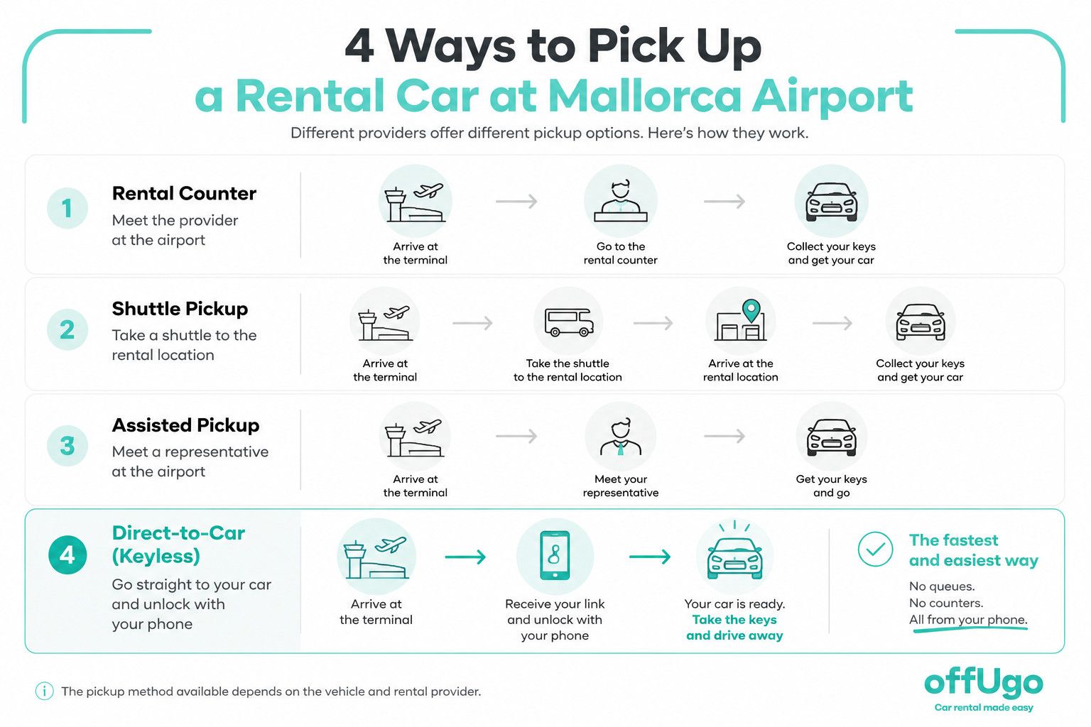 4 Ways to Pick Up a Rental Car at Mallorca Airport Offugo.jpg
