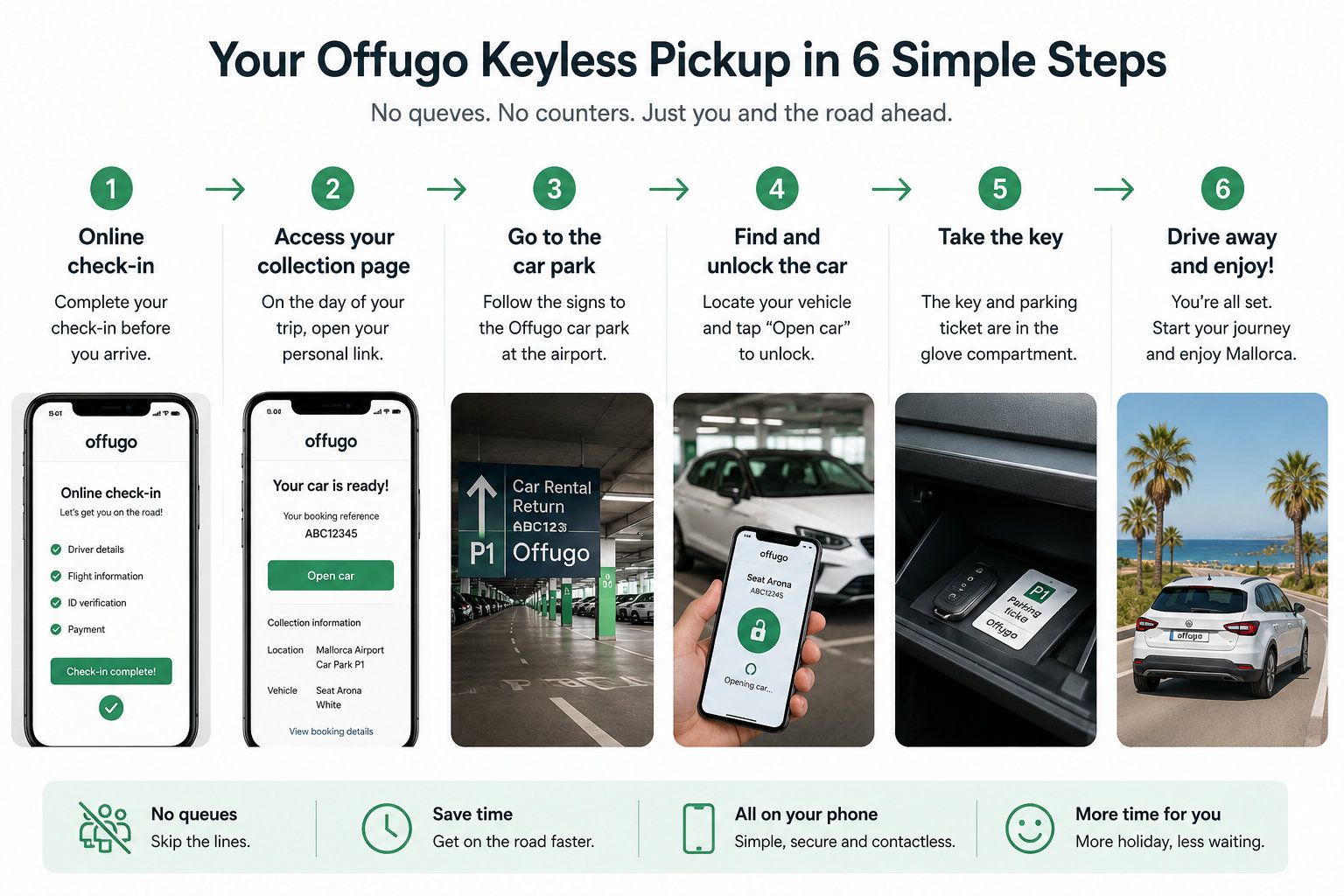 Diagram Offugo Go Keyless Car Rental Mallorca Airport.jpg