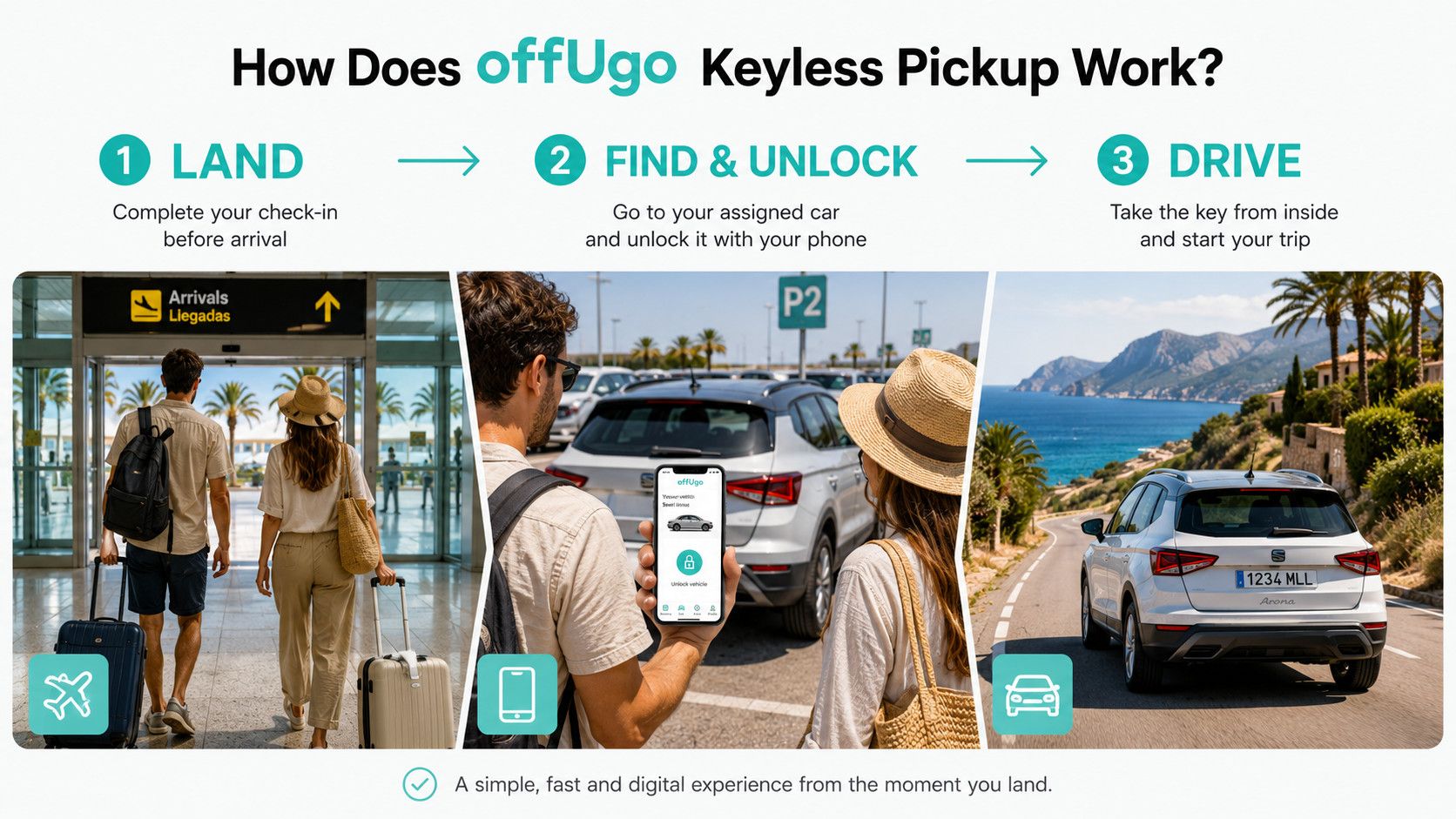 How Does Offugo Keyless Pickup Work.jpg