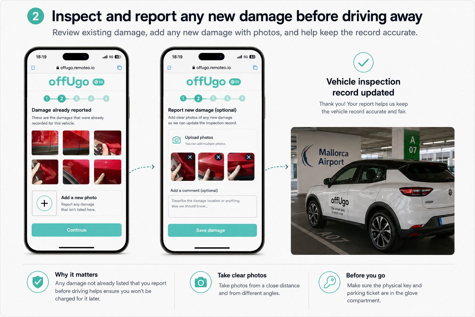 Inspect the vehicle before driving away EN Offugo.jpg