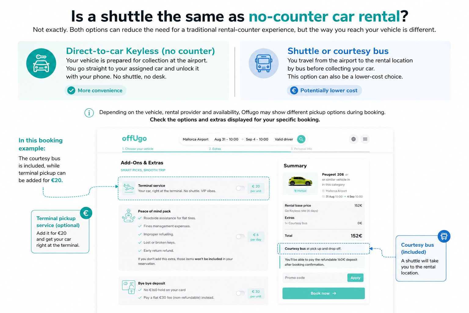 Is a shuttle the same as no-counter car rental Offugo.jpg