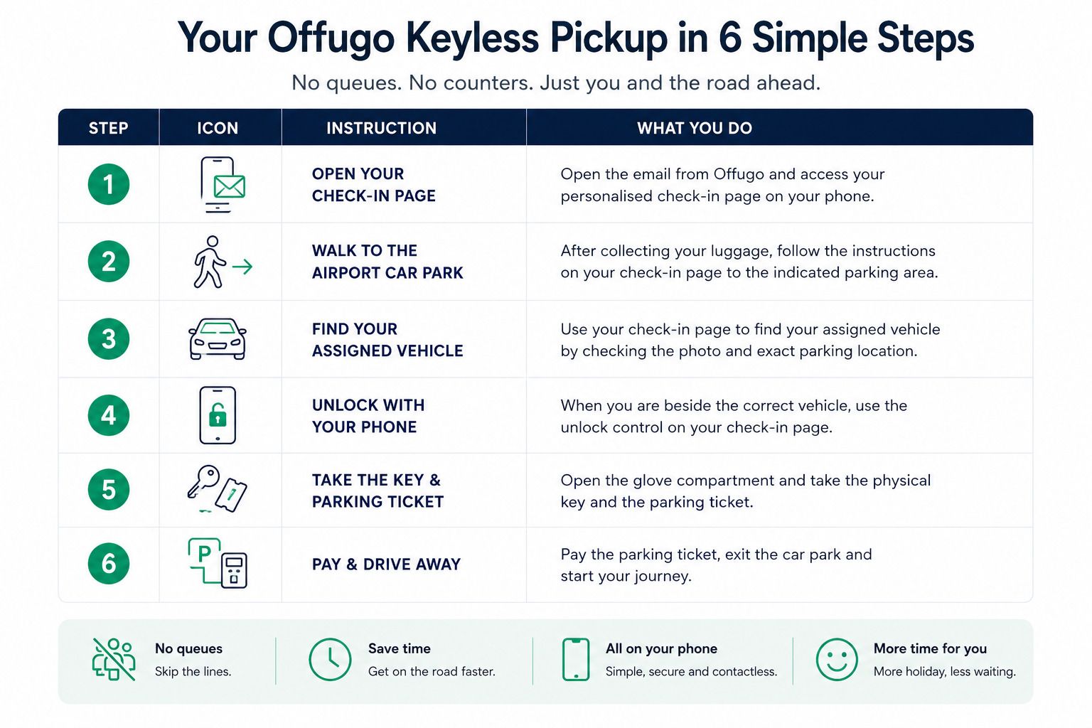 OFFUGO KEYLESS PICKUP IN 6 STEPS HD v2.jpg